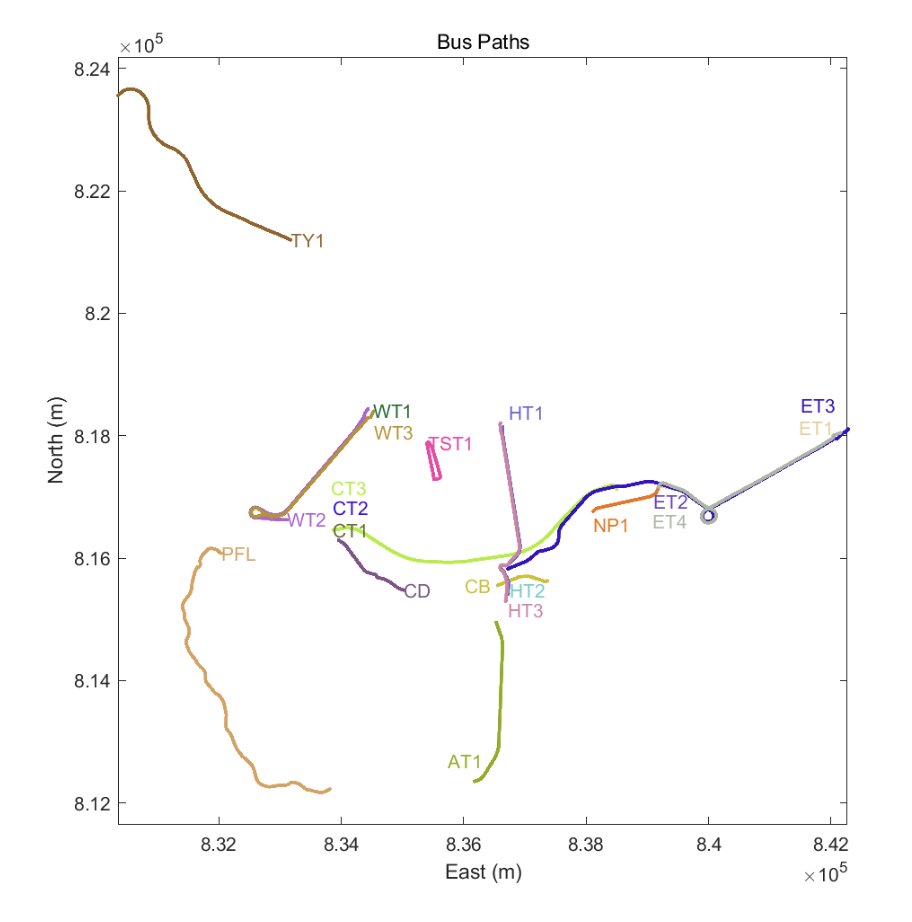 ground_truth_bus_routes.png