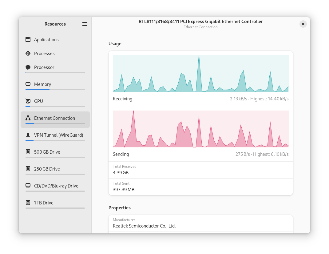 Applications View of Resources