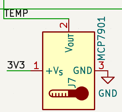 temperature