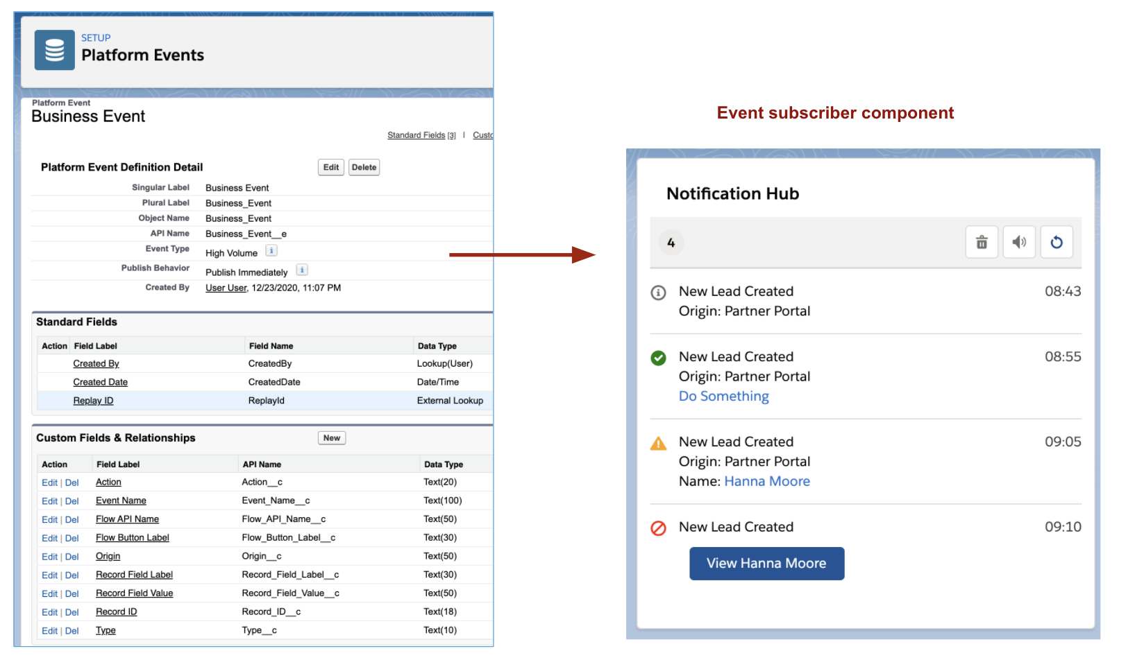 Business Event Notification Console