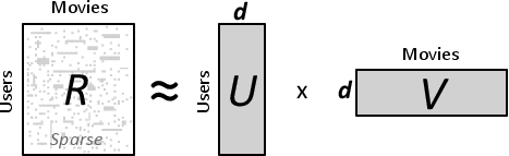 ALS equation