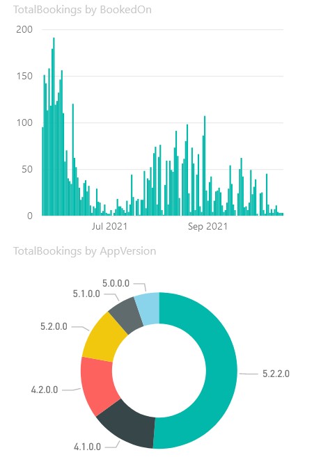 StatisticsTillToday