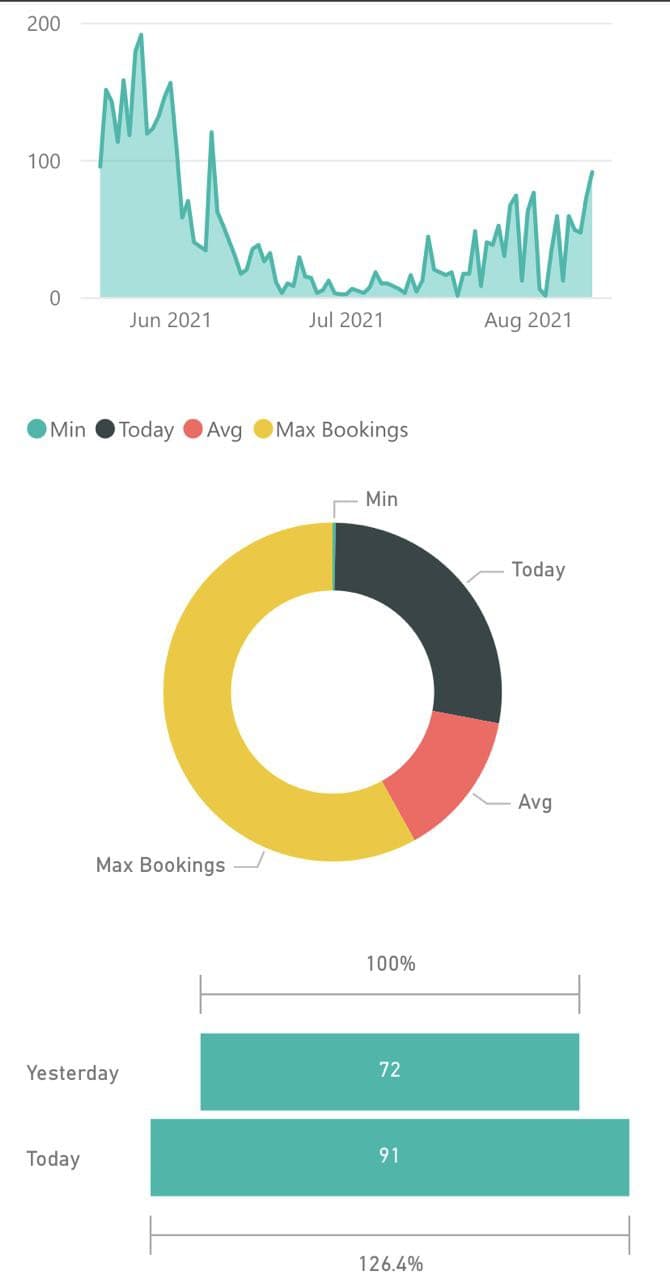 StatisticsTillToday