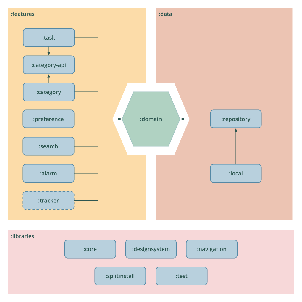 Alkaa Architecture