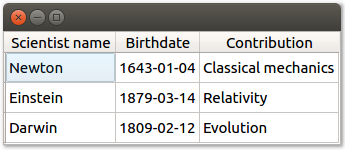 QAbstractTableModel example