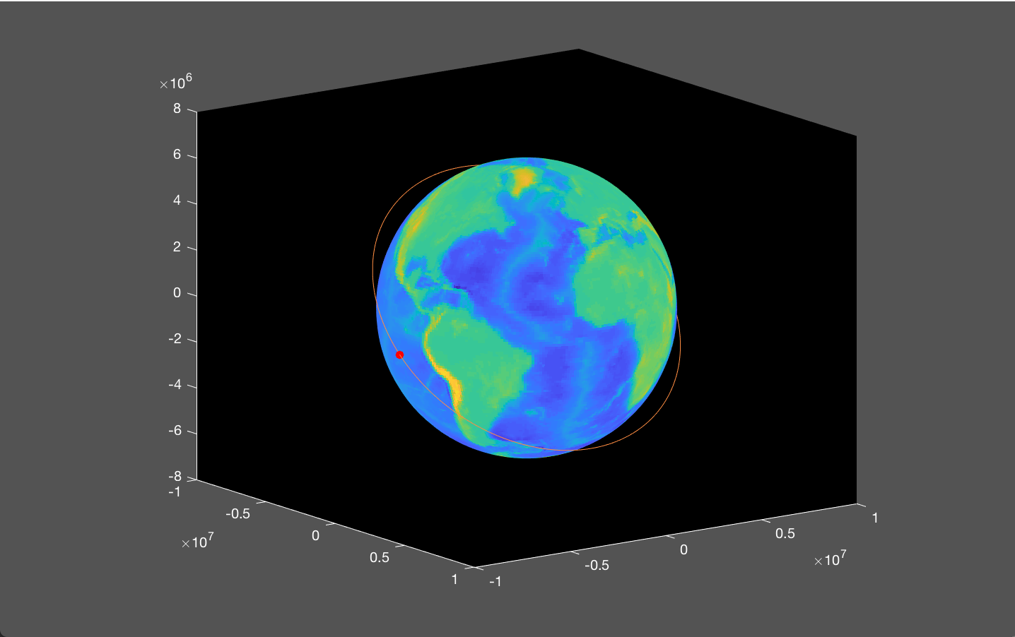 3d plot