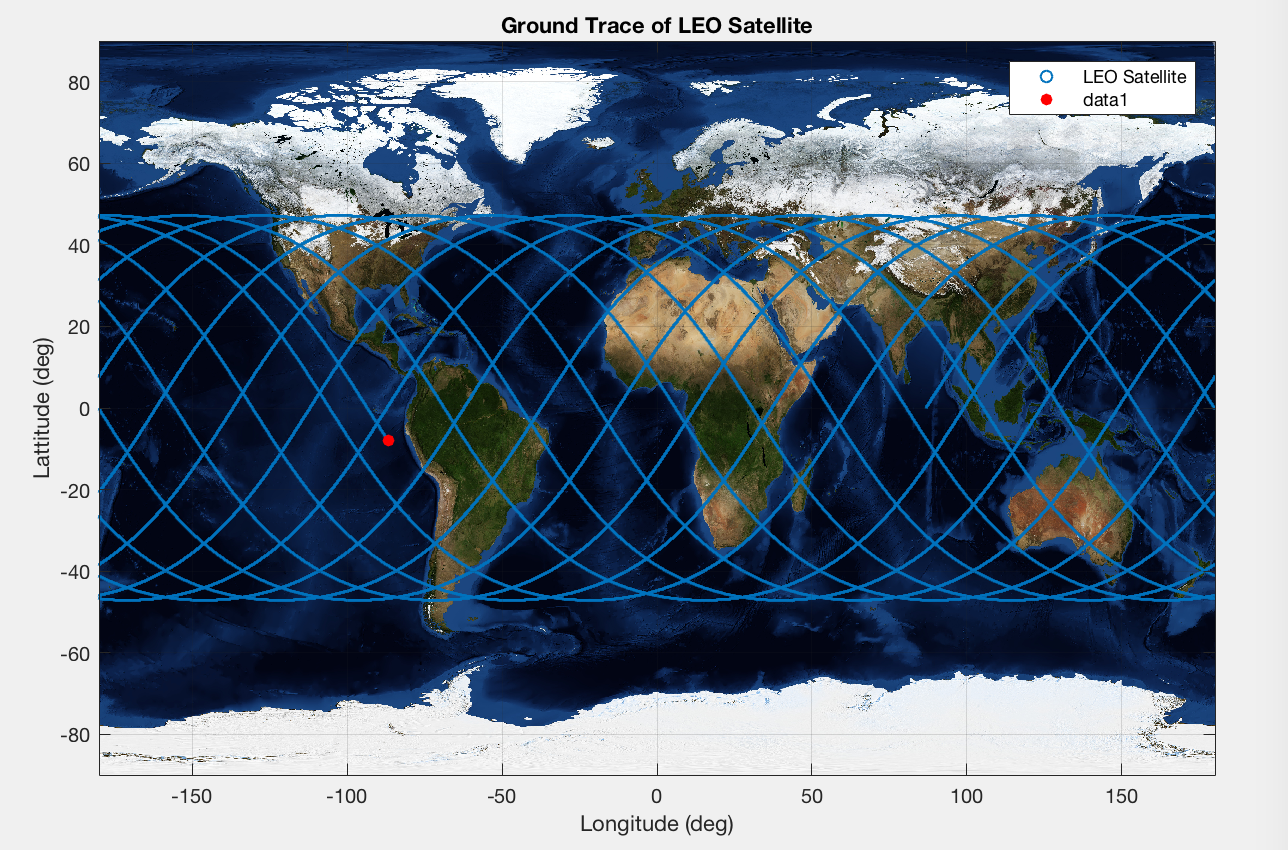 Ground Trace