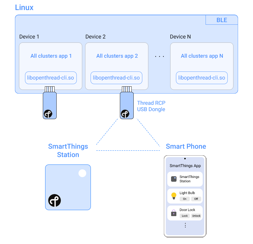 ioter_overview