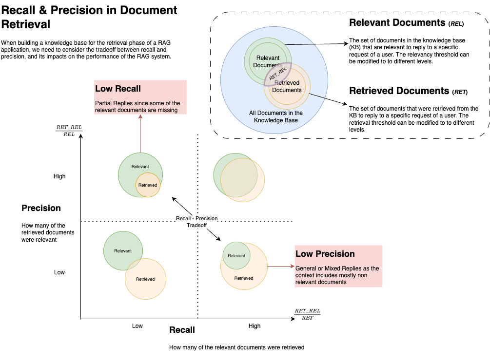 Recall Precision Tradeoff