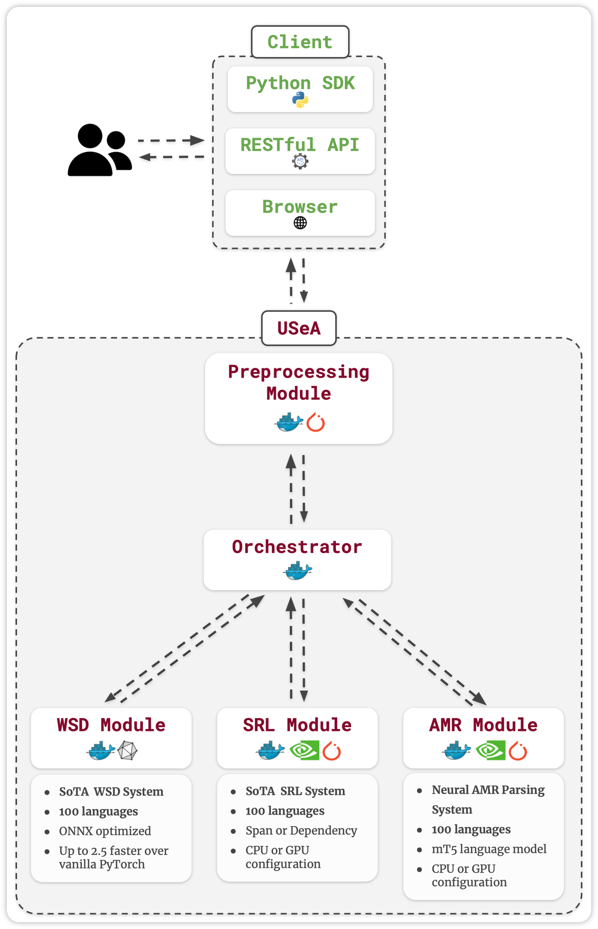 usea modules