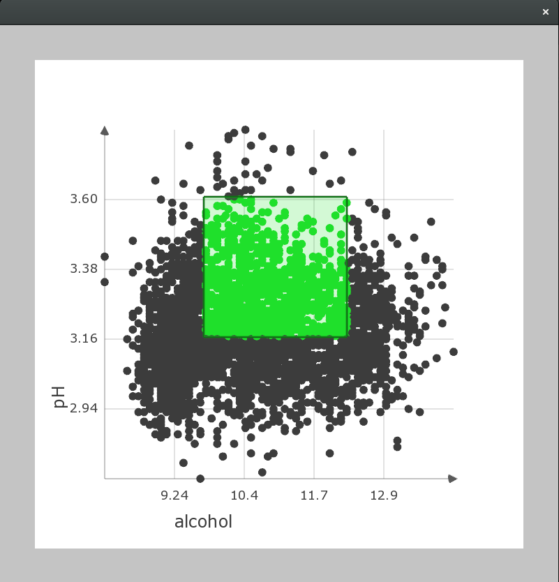 Image of Scatterplot