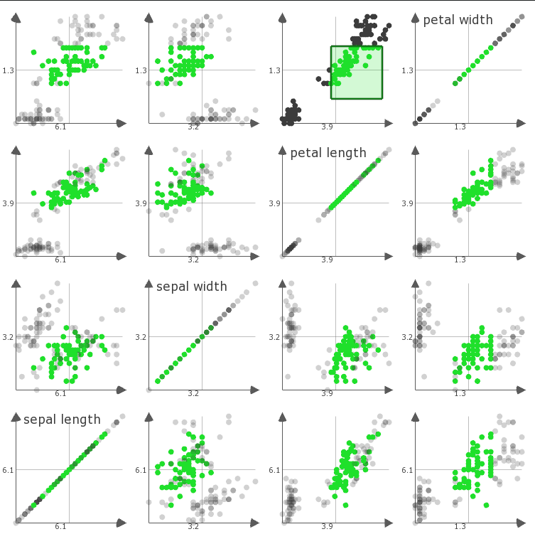 Image of Scatterplot Matrix