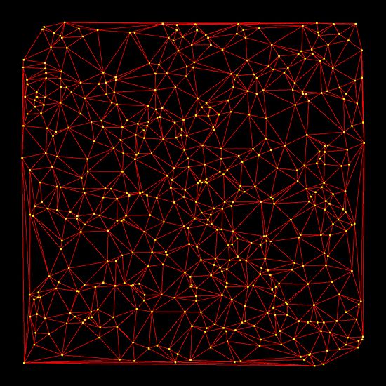 2D Delaunay triangulation