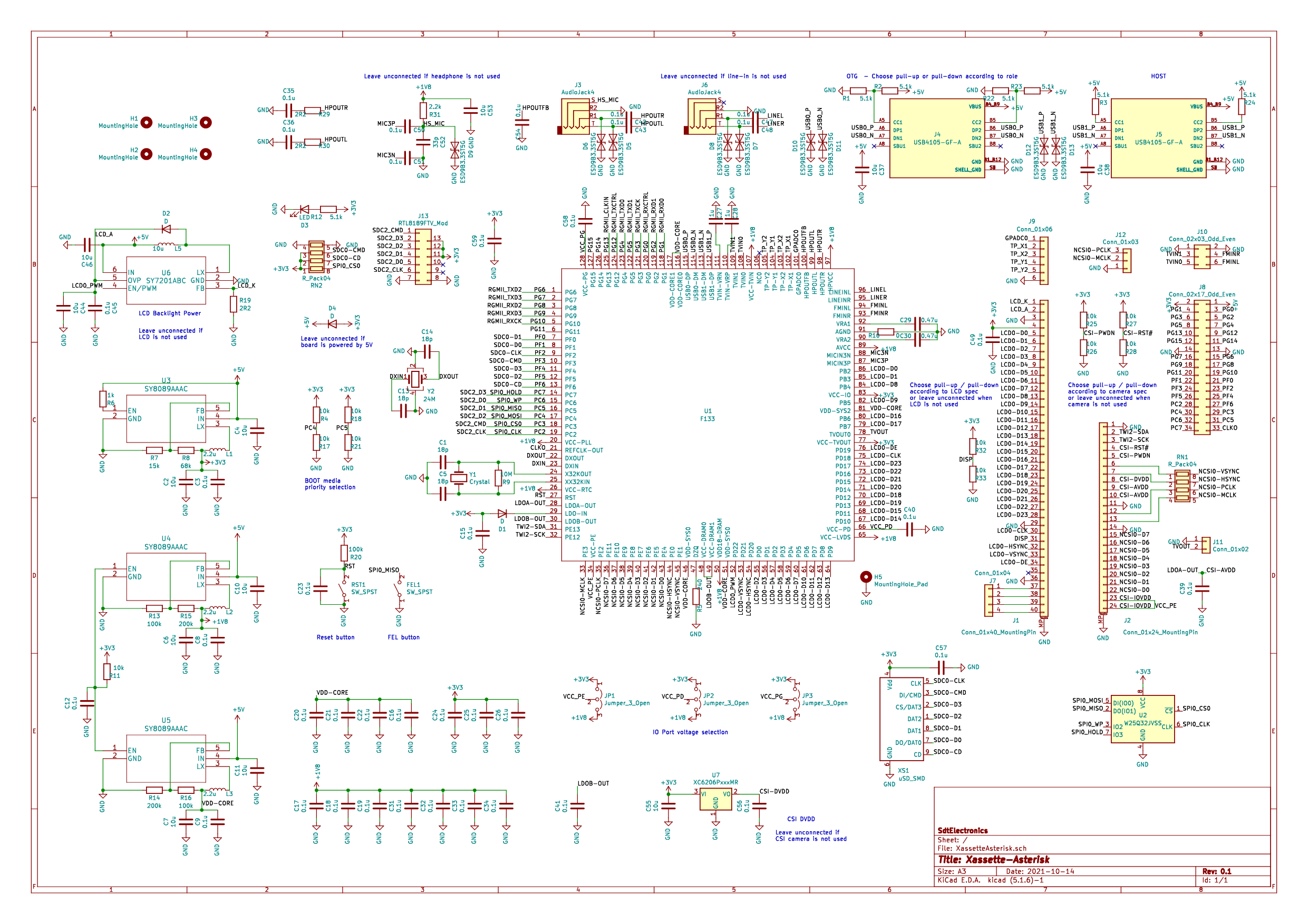 schematic