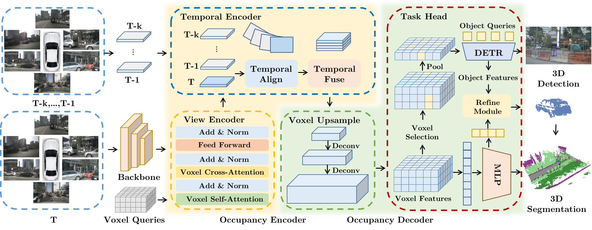 framework