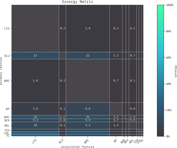 sphinx/source/_images/synergy_matrix.png
