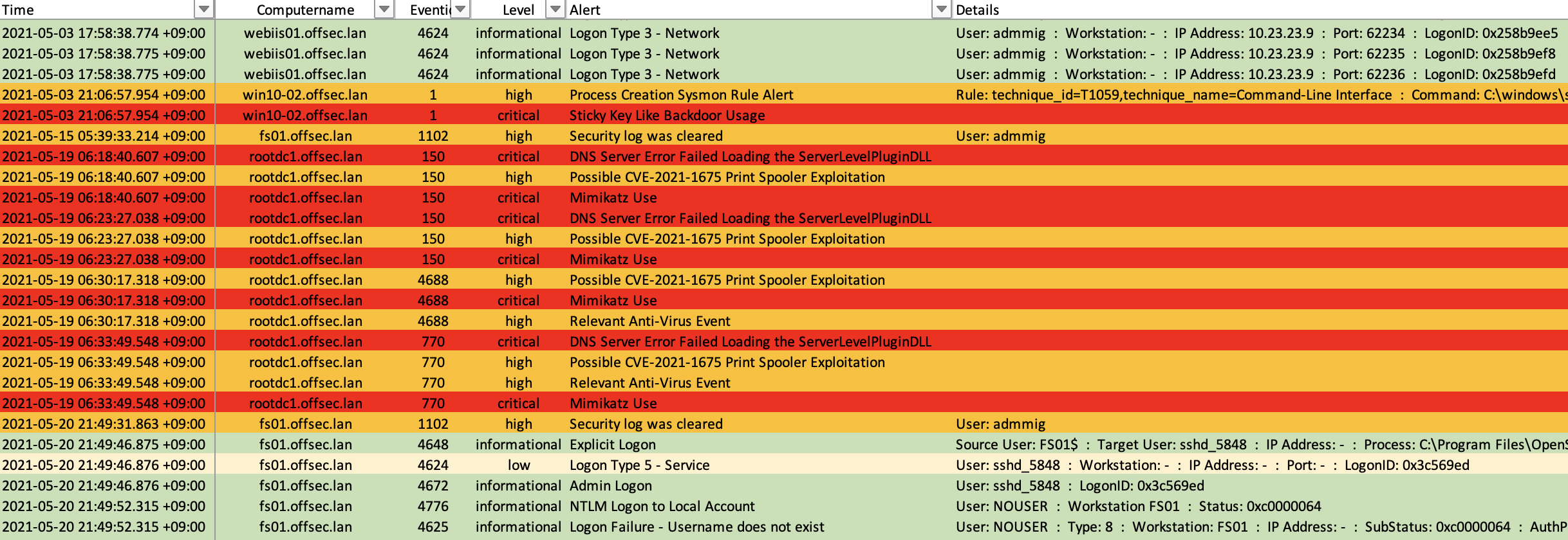 Hayabusa analysis in Excel