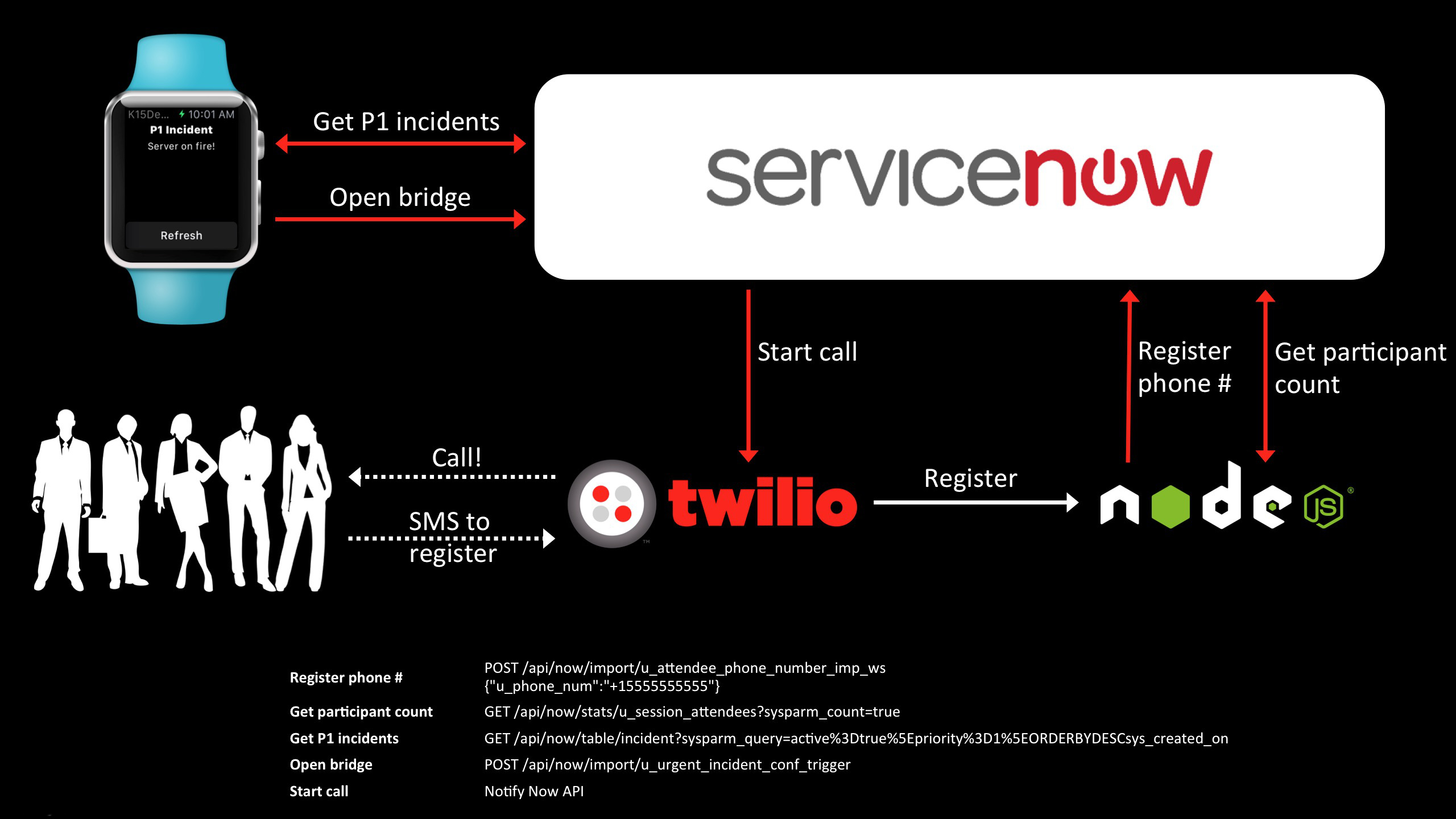 Demo architecture diagram