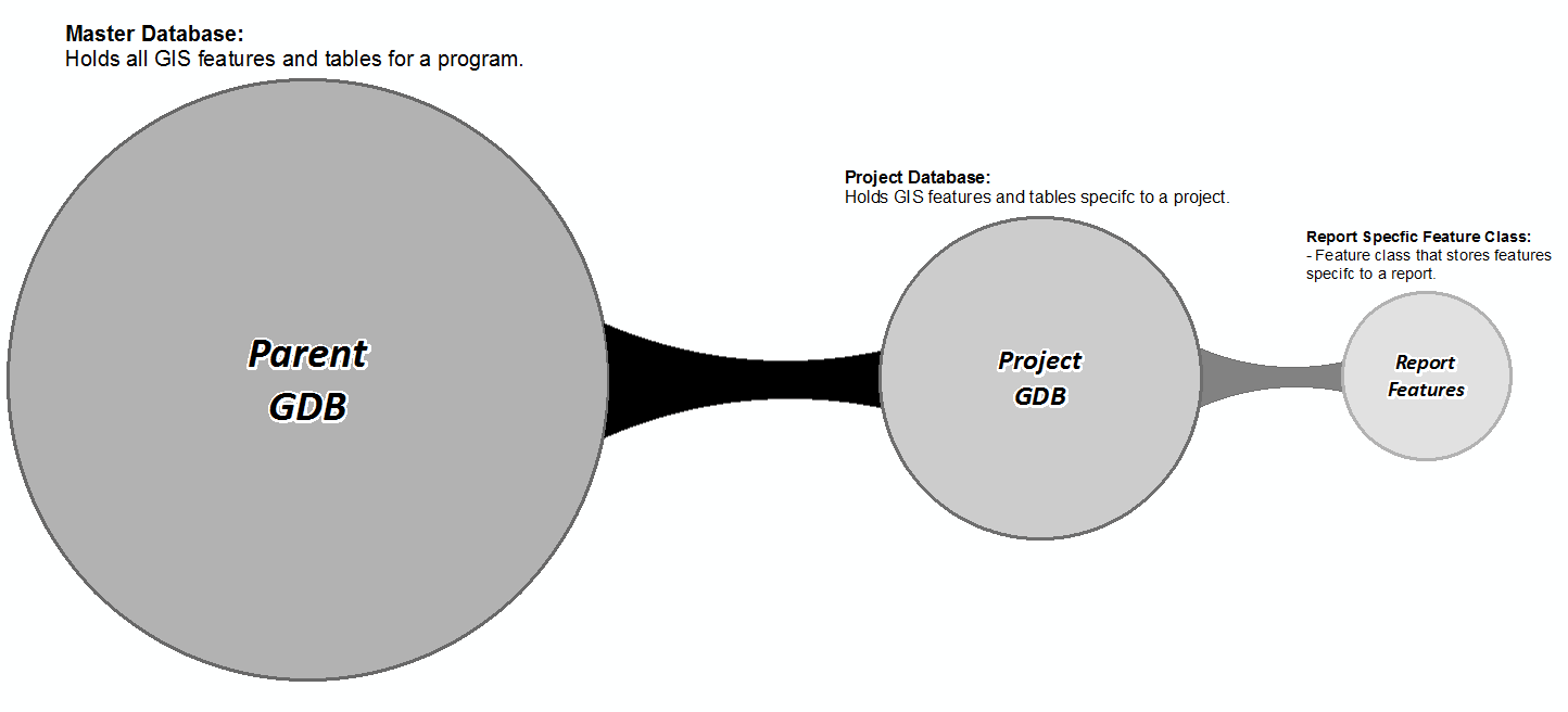 conceptual_model