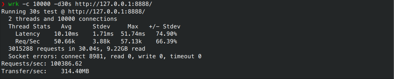 pressure test