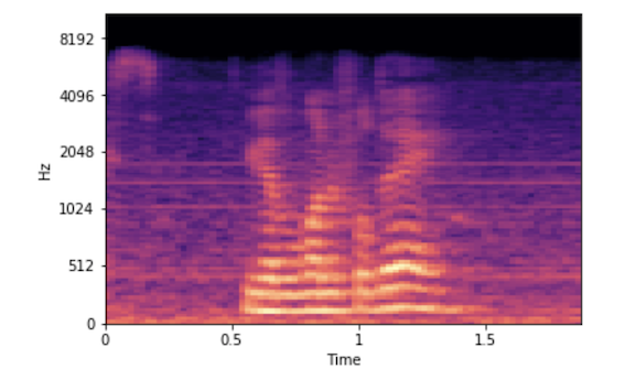 mel-spectrogram