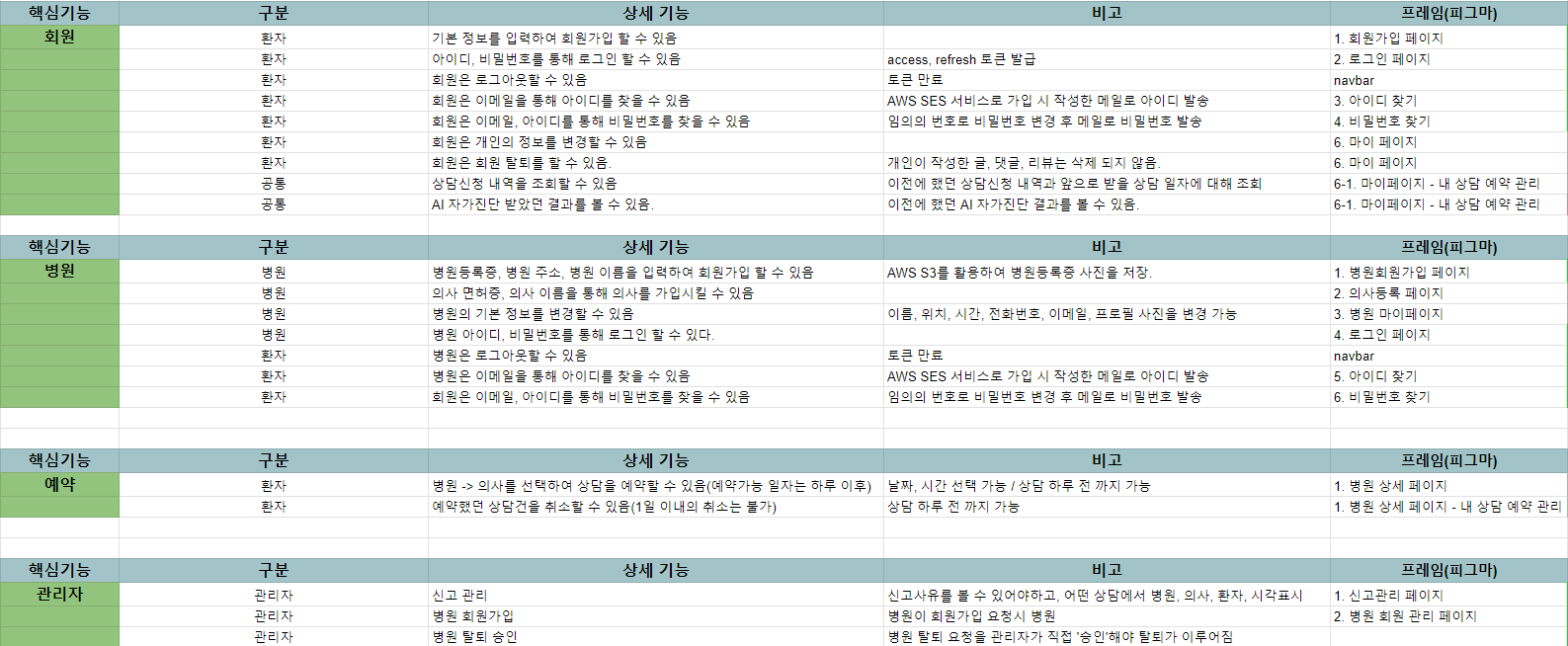 상세 요구사항 2