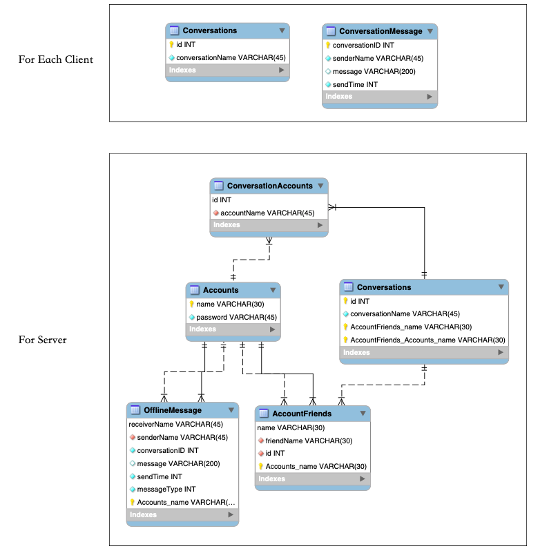 Database ERD