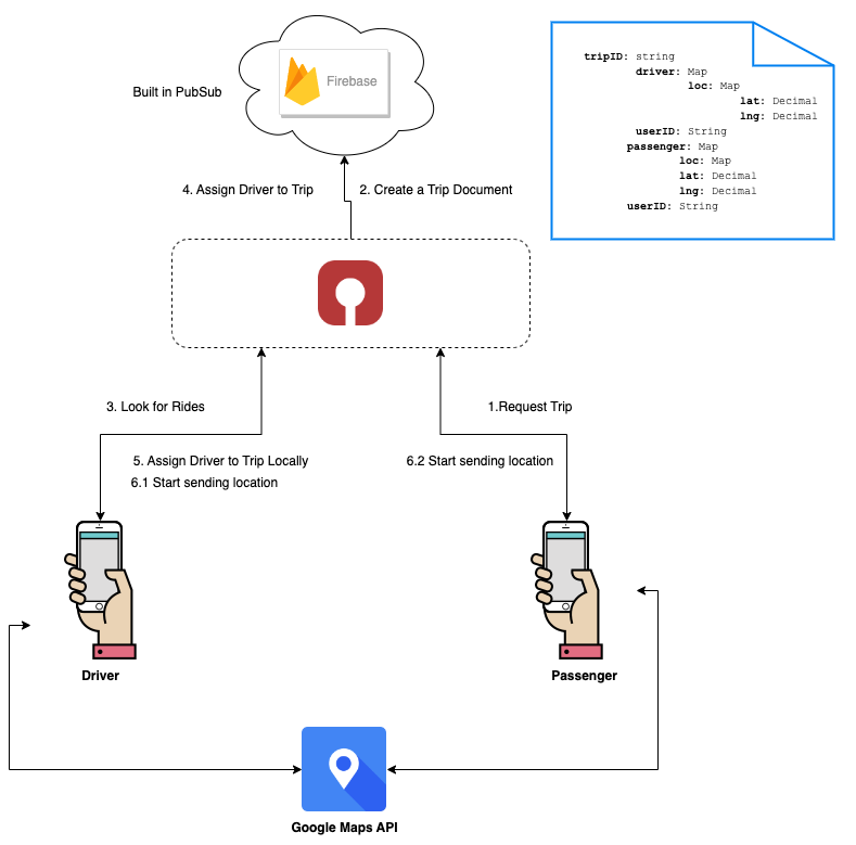 Real-Time Location Tracking