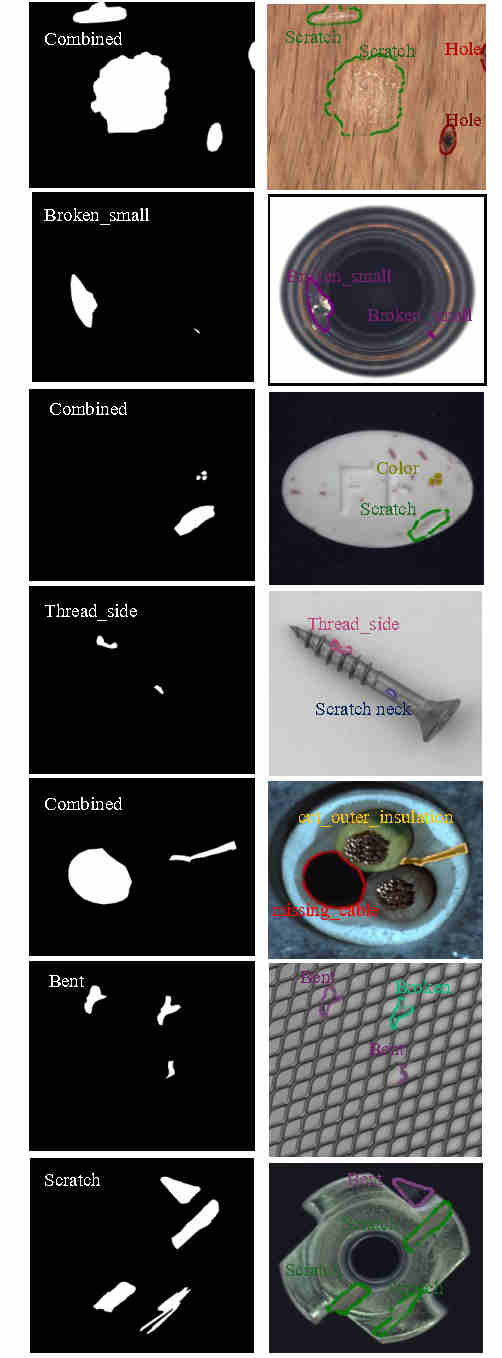 Annotation Example