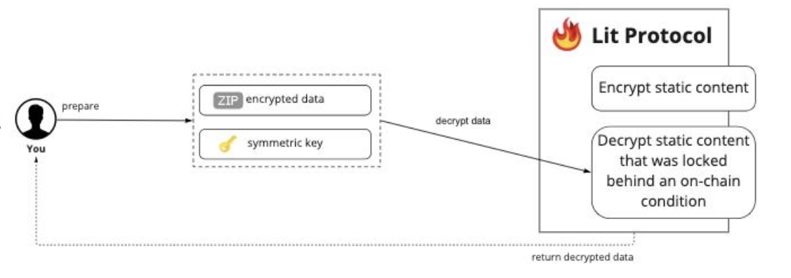 Decrypt