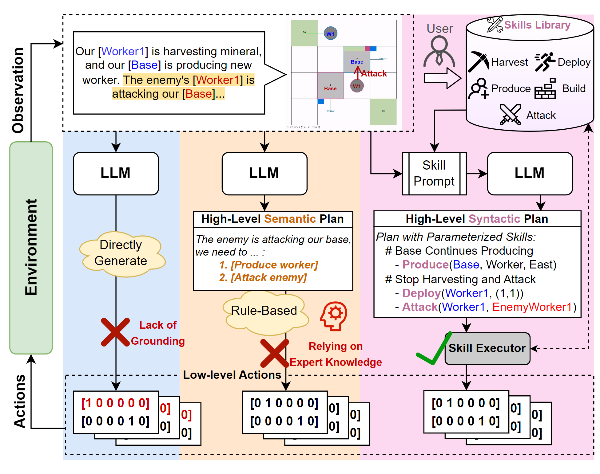 PLAP framework