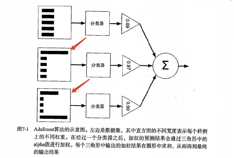 AdaBoost 工作原理