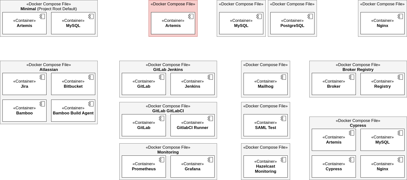 setup/artemis-docker-file-structure.drawio.png