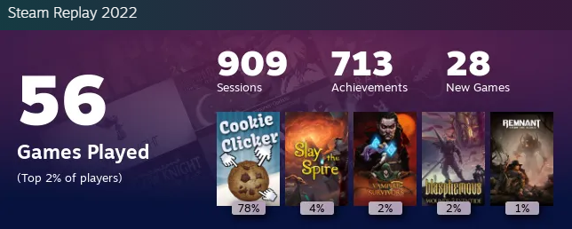 Steam Replay statistics