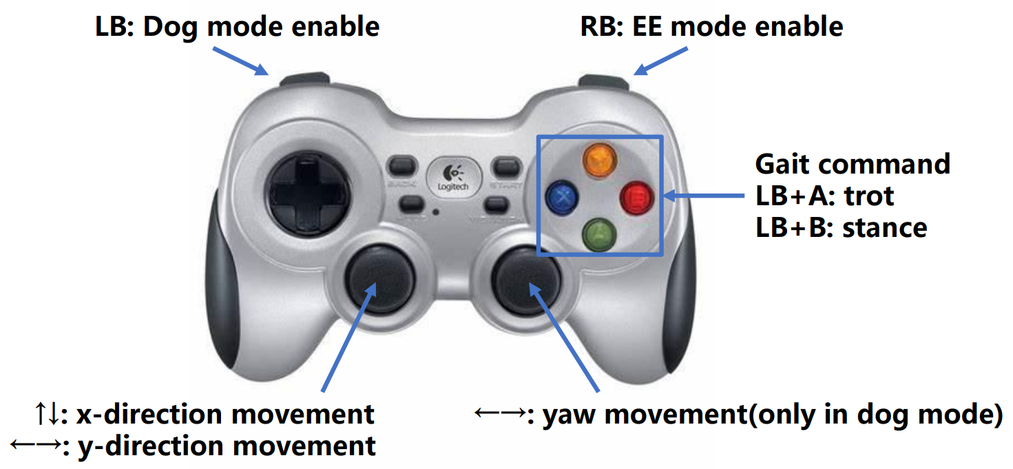 gamepad