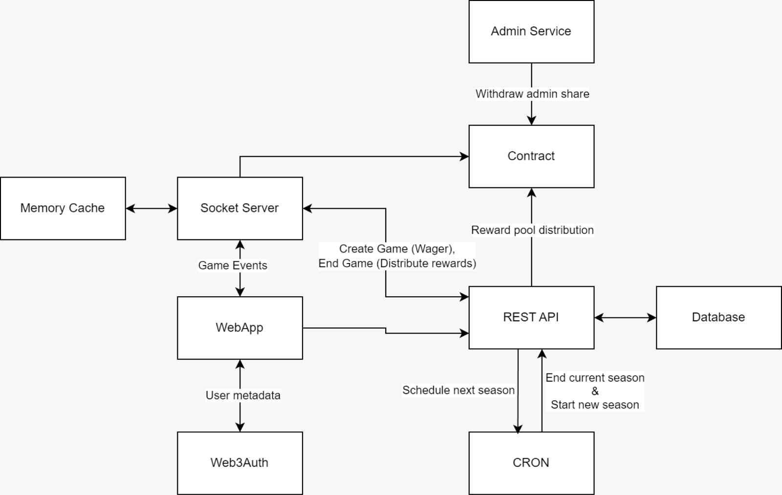 System Architecture