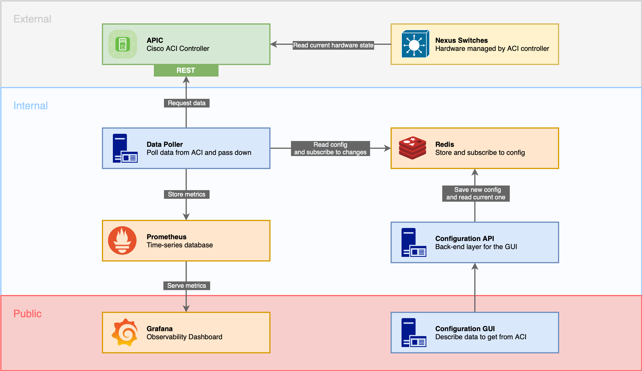 data flow graph