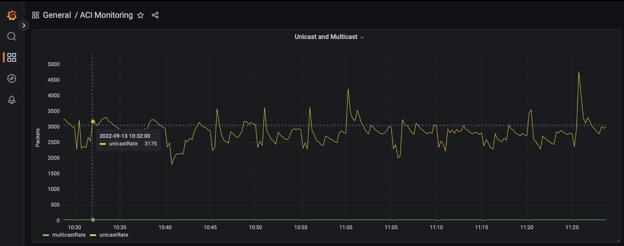 grafana