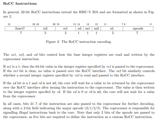 ROCC_instruction_format