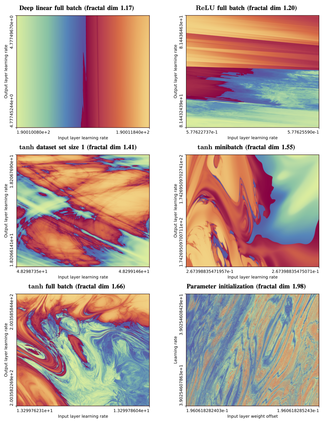 Examples of fractals resulting from neural network training in a variety of experimental configurations