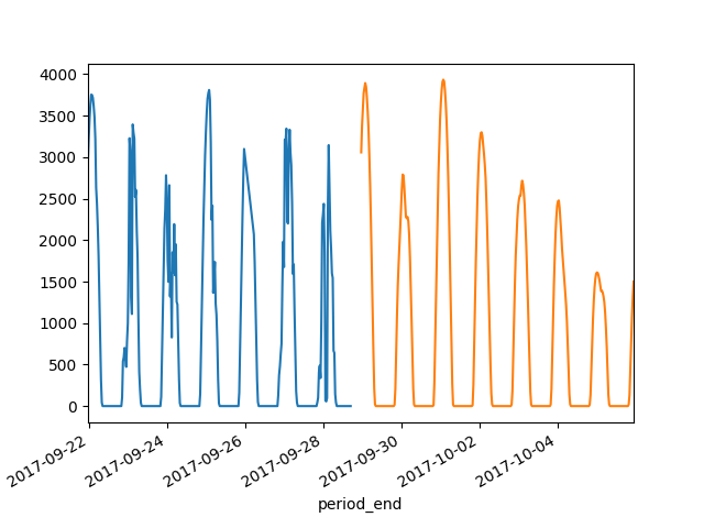 Power Graph