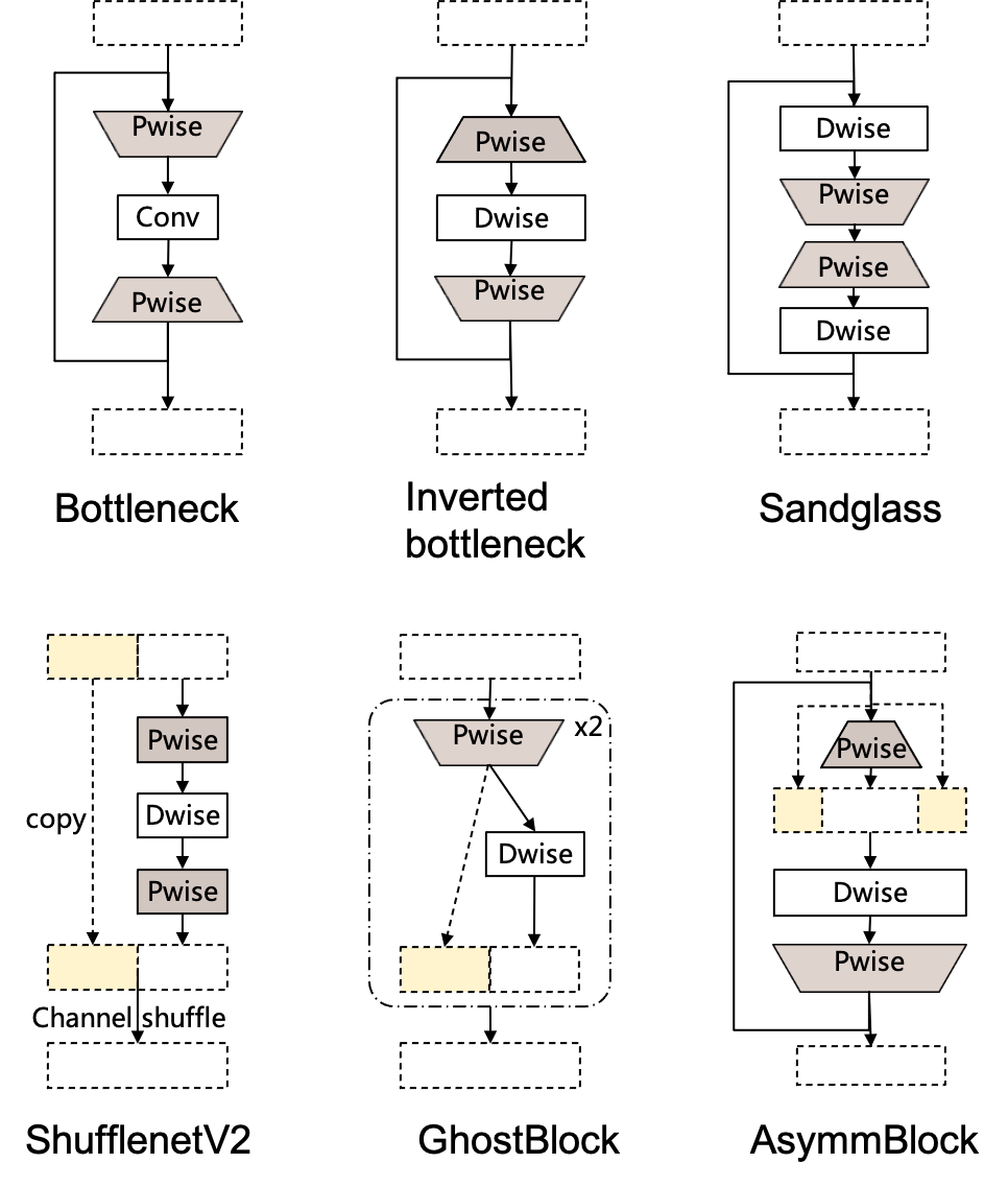 Structure compare