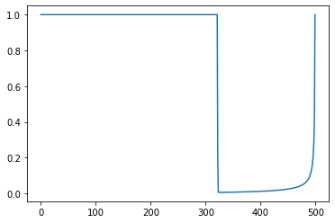 OCR Weibull Units