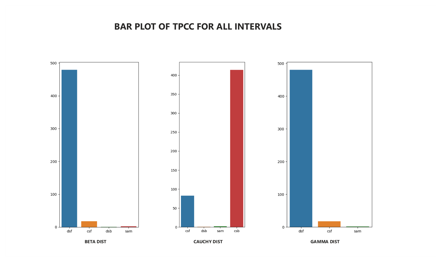 Power BI Distribution Plots1