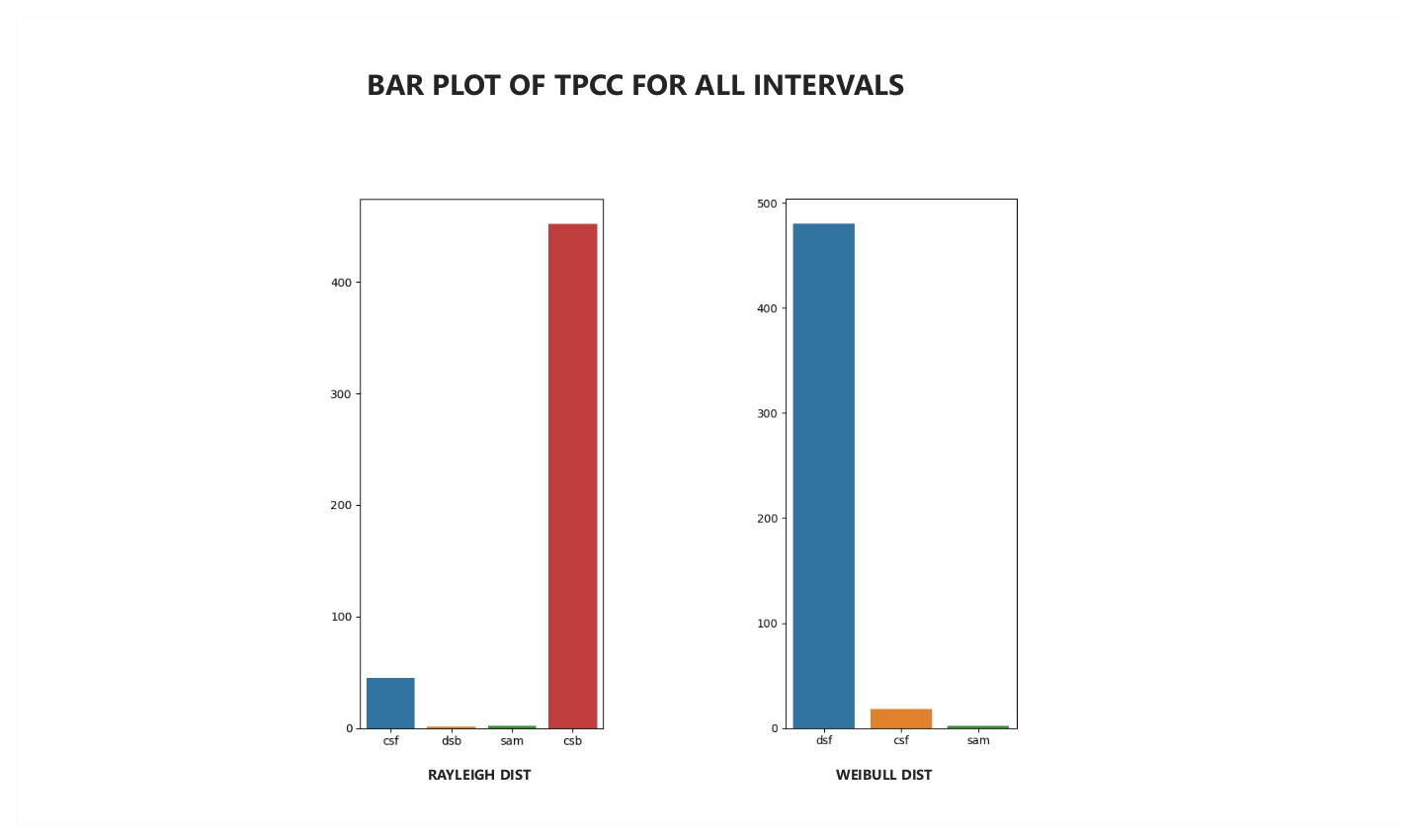 Power BI Distribution Plots2