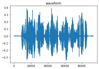 Audio Signal