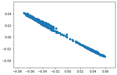 ICA Plot for Item 1