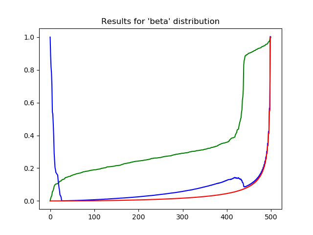 Speech Beta