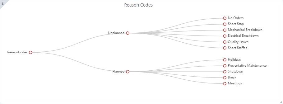 Reason Codes