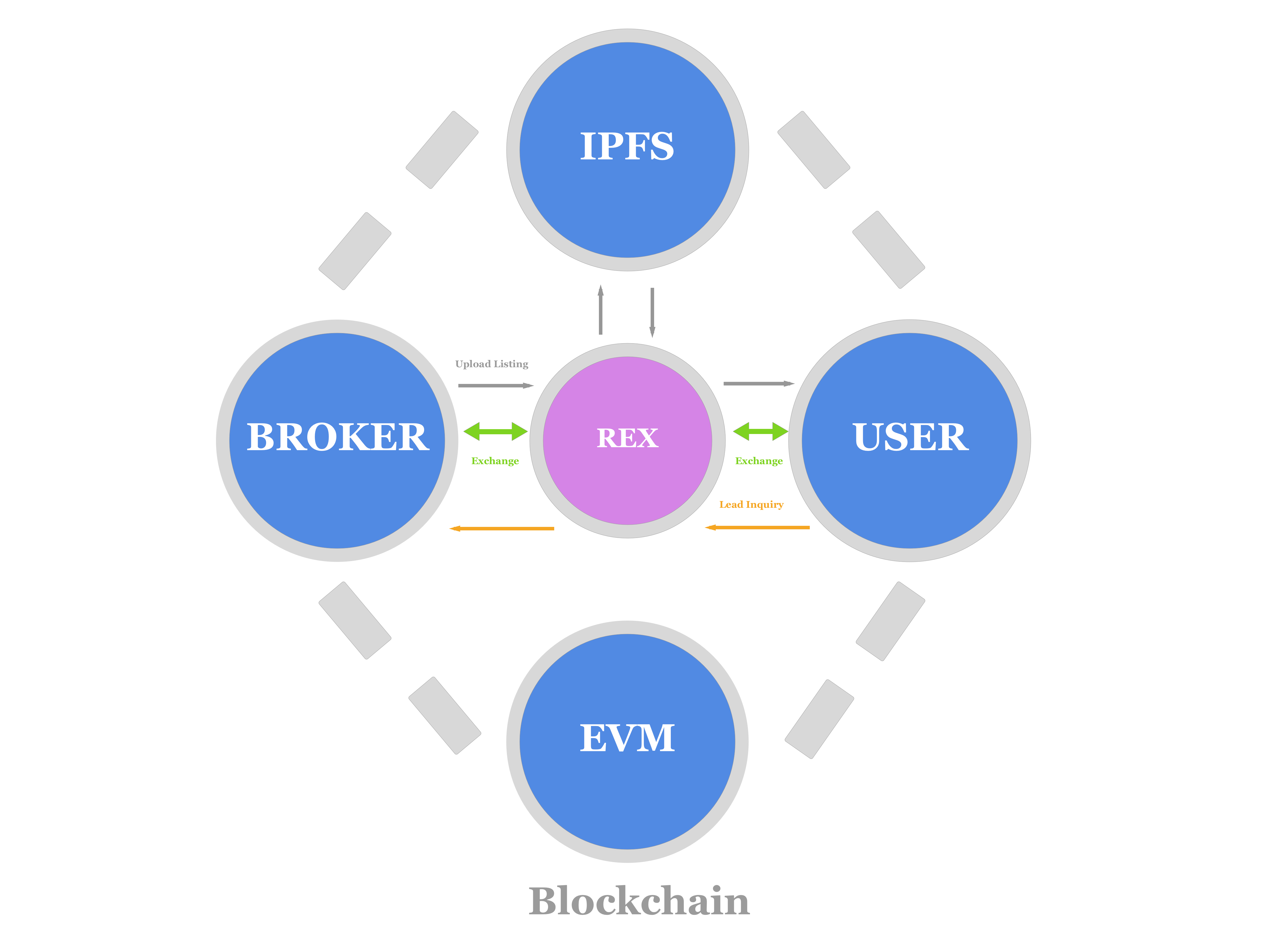 ipfs